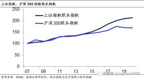 当年生产不计入GDP_以下哪些计入GDP(2)