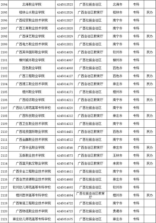 野鸡大学名单