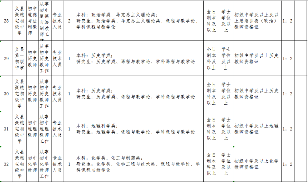 锦州市多少人口_锦州人口知多少(3)