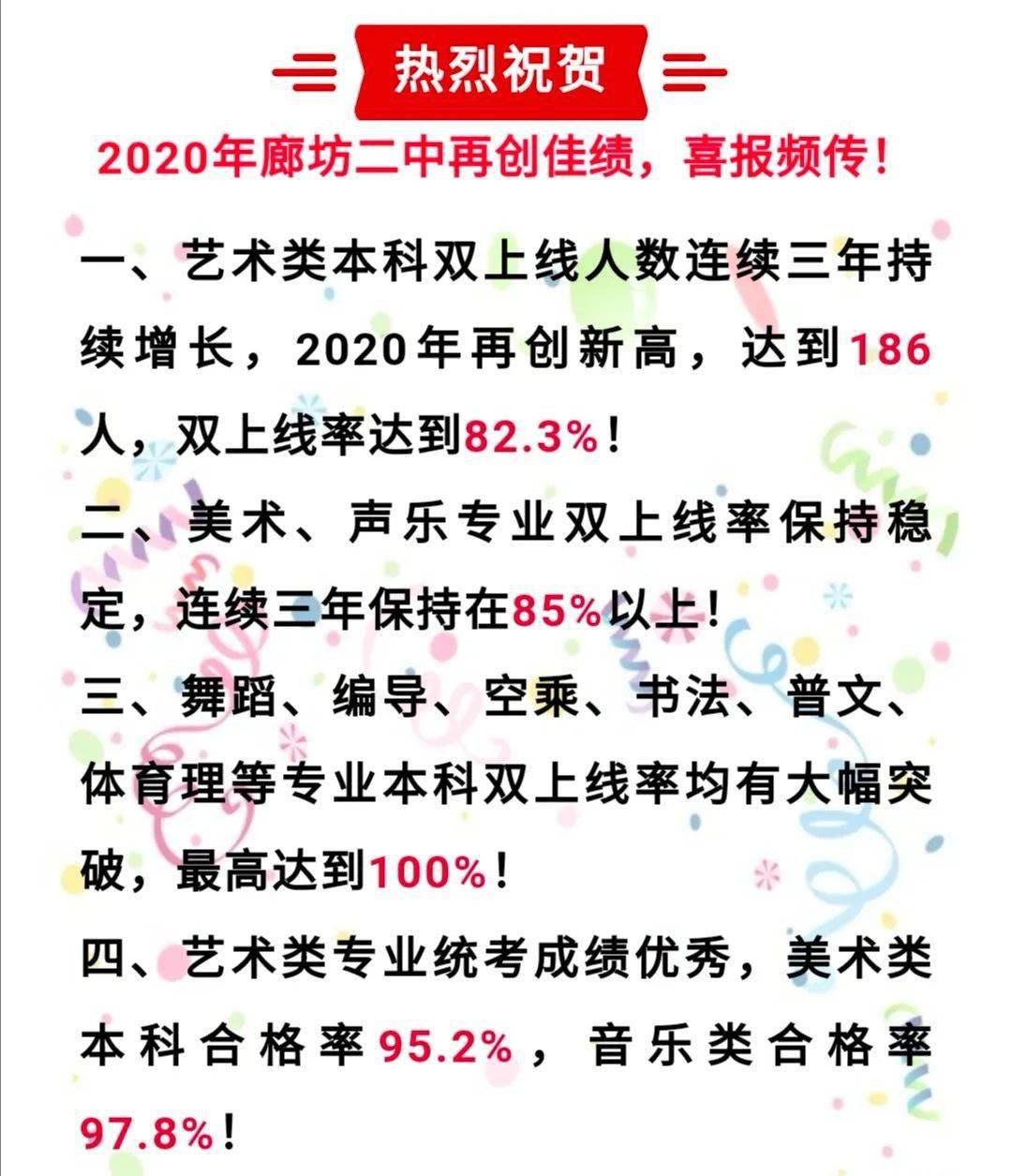 除去十五中 二中作为廊坊的艺术高中,今年也是再创佳绩,收获颇丰!