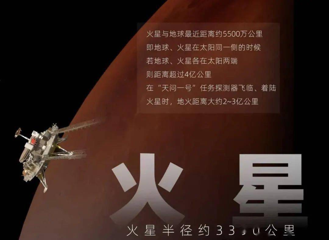 为了去火星你知道天问一号有多努力吗这些硬核知识值得讲给孩子听