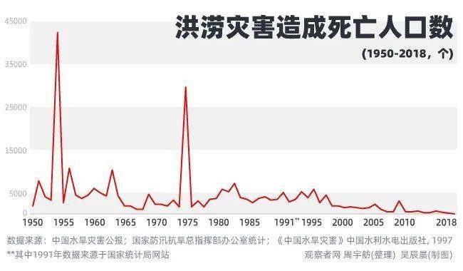 死亡人口_看图 全球人口 死亡交叉 即将到来 田铁军 财新博客 新世纪的常识传