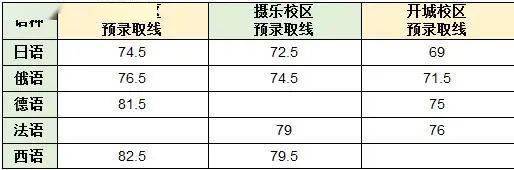 2020小语种工资排名_小语种就业前景薪资盘点,全国小语种专业大学排名
