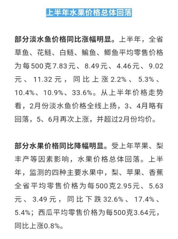 肉禽|肉禽鱼价格都在涨！上半年江苏居民消费价格同比上涨3.9%