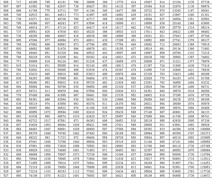 高考|2020山东高考一分一段表来了！快看你在省内排第几