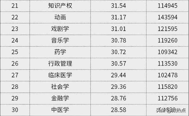 2020年有机化学专业_创8年来最好成绩!女教师代表湖北出征全国(2)