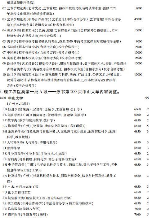 吉林省|重要发布！事关2020年吉林省普通高校招生