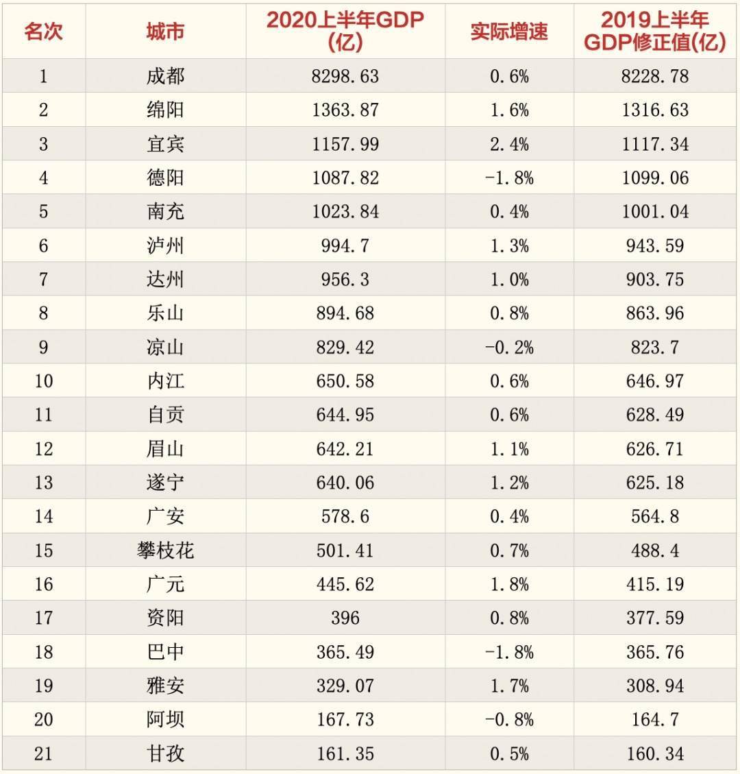 gdp排名在哪查_中国gdp在世界的排名
