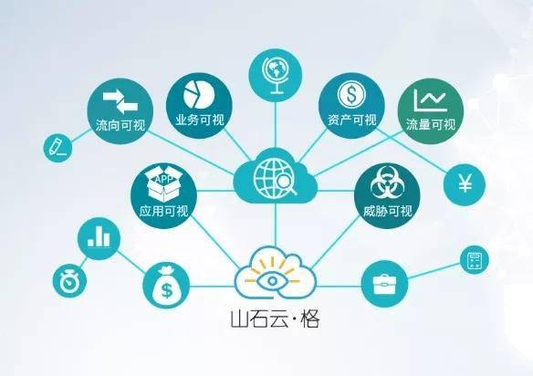 技术|山石网科董事长罗东平：科创板“让我想得更长远，网络安全本身是长跑”