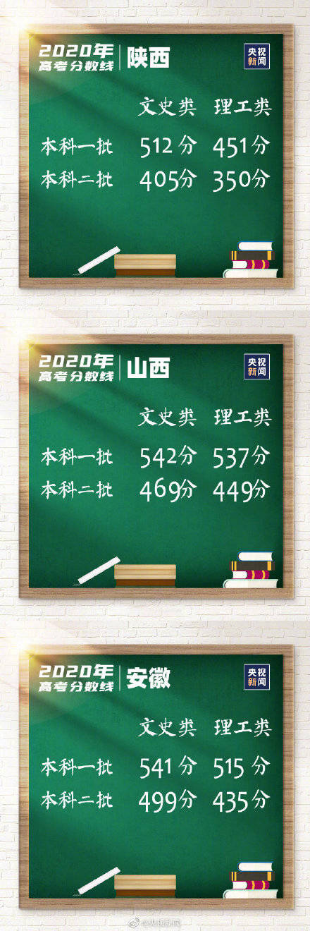 分数线|转存了解！全国各地高考分数线汇总