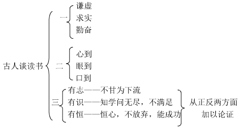 部编版五年级语文上全册课文板书设计