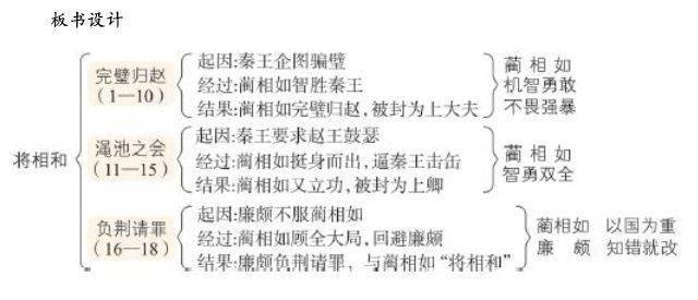 搭石第二单元黄鹤楼送孟浩然之广陵怕 喜 近 亲 爱珍珠鸟【板书设计】