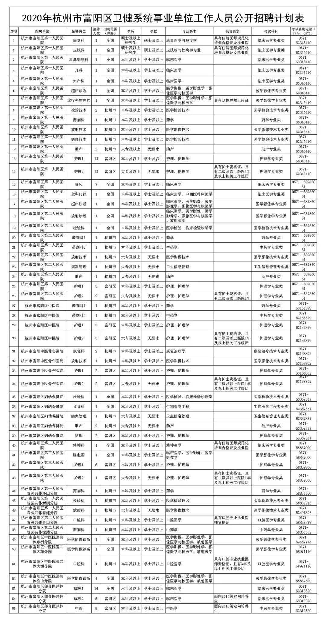 杭州人口查询_杭州每年人口增长(3)