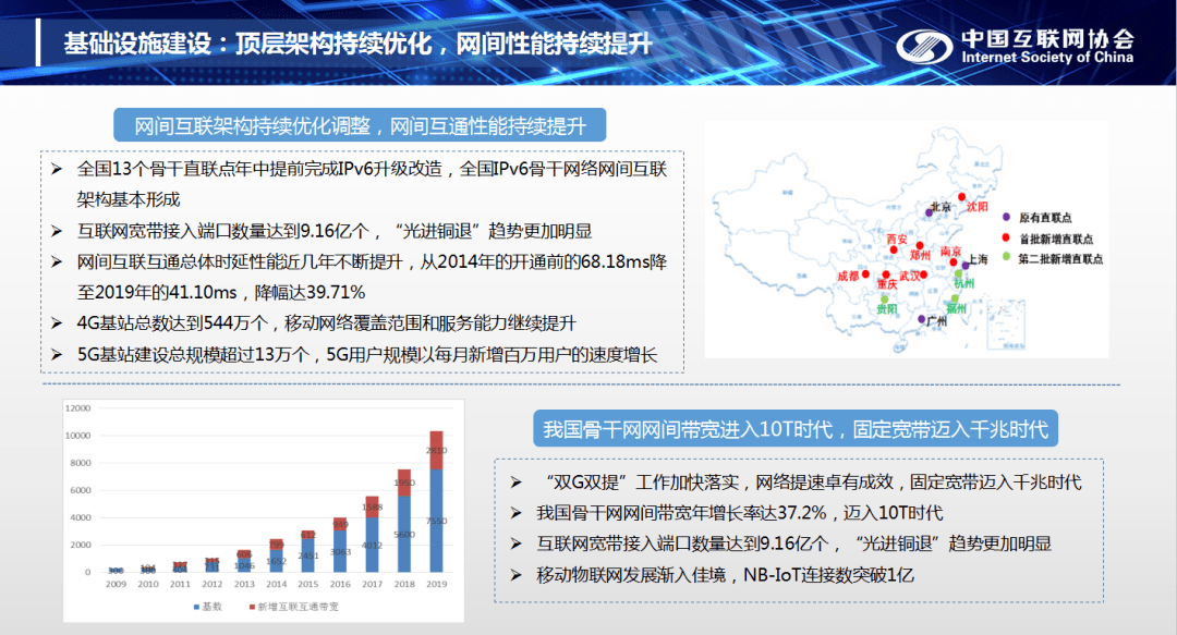 中国移动互联网用户规模达13.19亿,占据全球的32.17