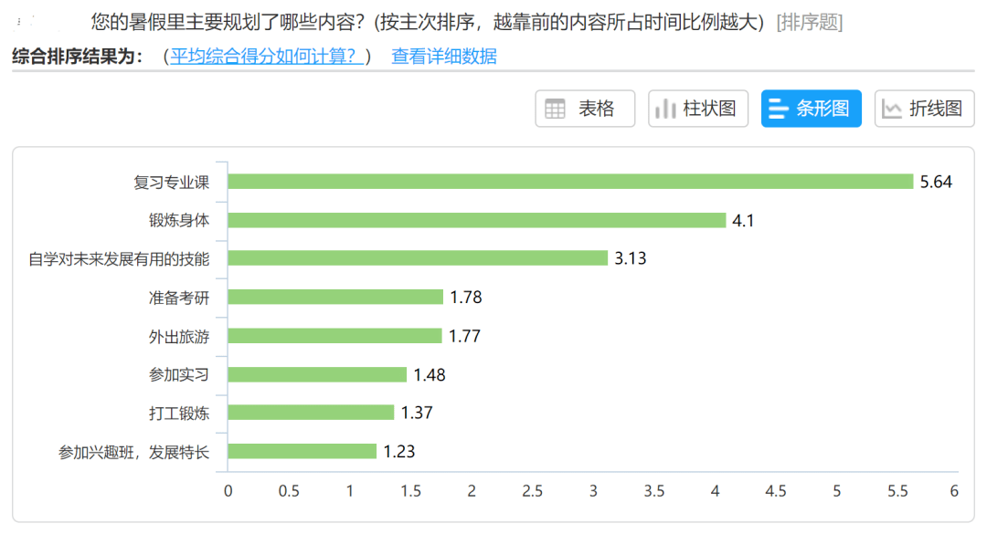 自学时间管理 6c2546bf49864260995989152d894e8e.png