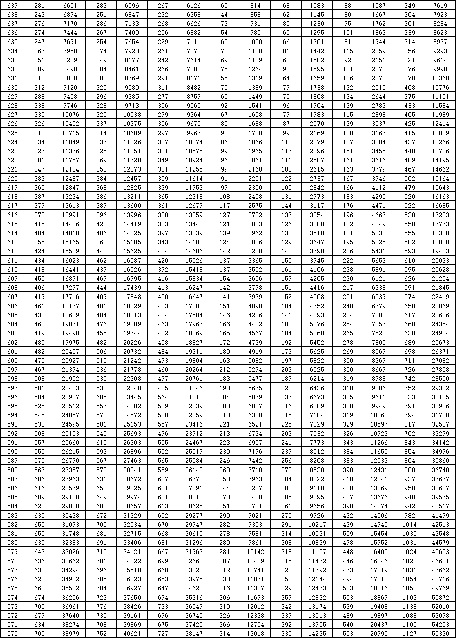 2020山东高考451分排名_最新!2020山东高考一分一段表出炉
