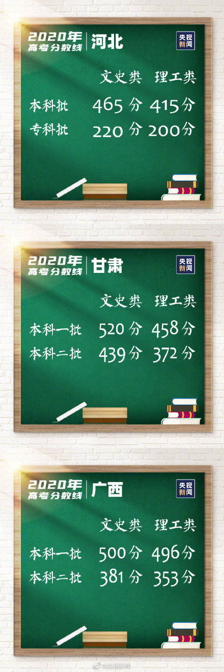分数线|转存了解！全国各地高考分数线汇总