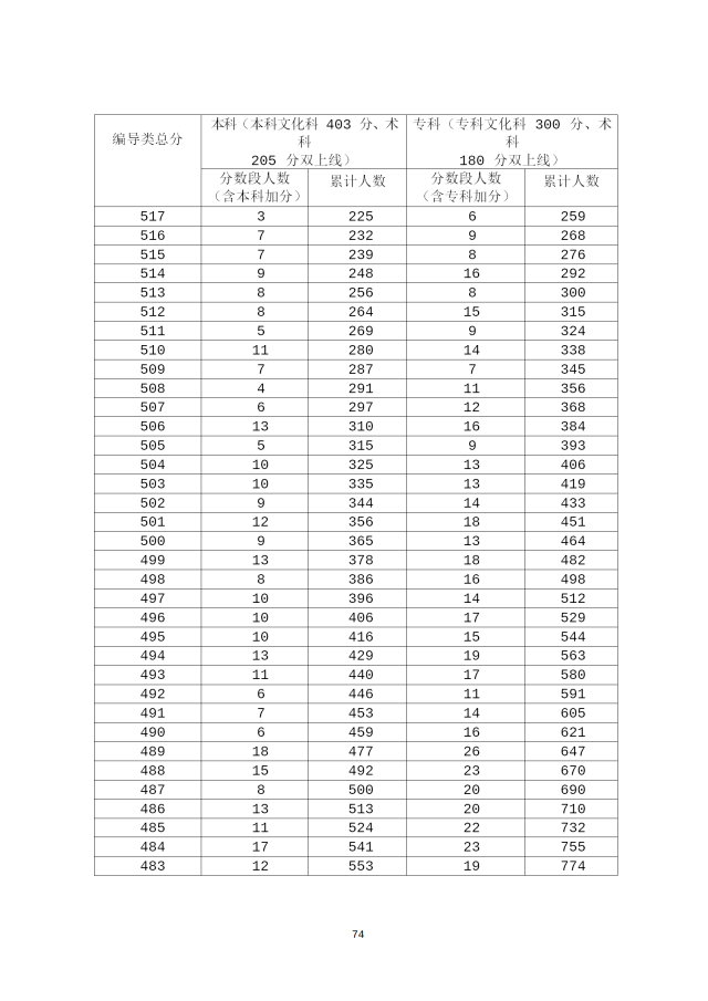河源高中排名_河源忠信高中内部图(3)