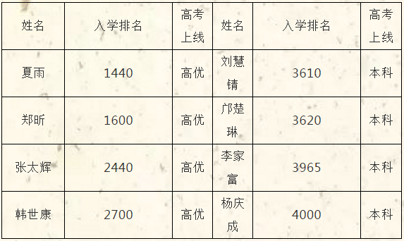 体育设施与人口数量_人口普查