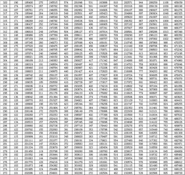 高考|刚刚，2020年山东高考一分一段表出炉！你的成绩排多少？