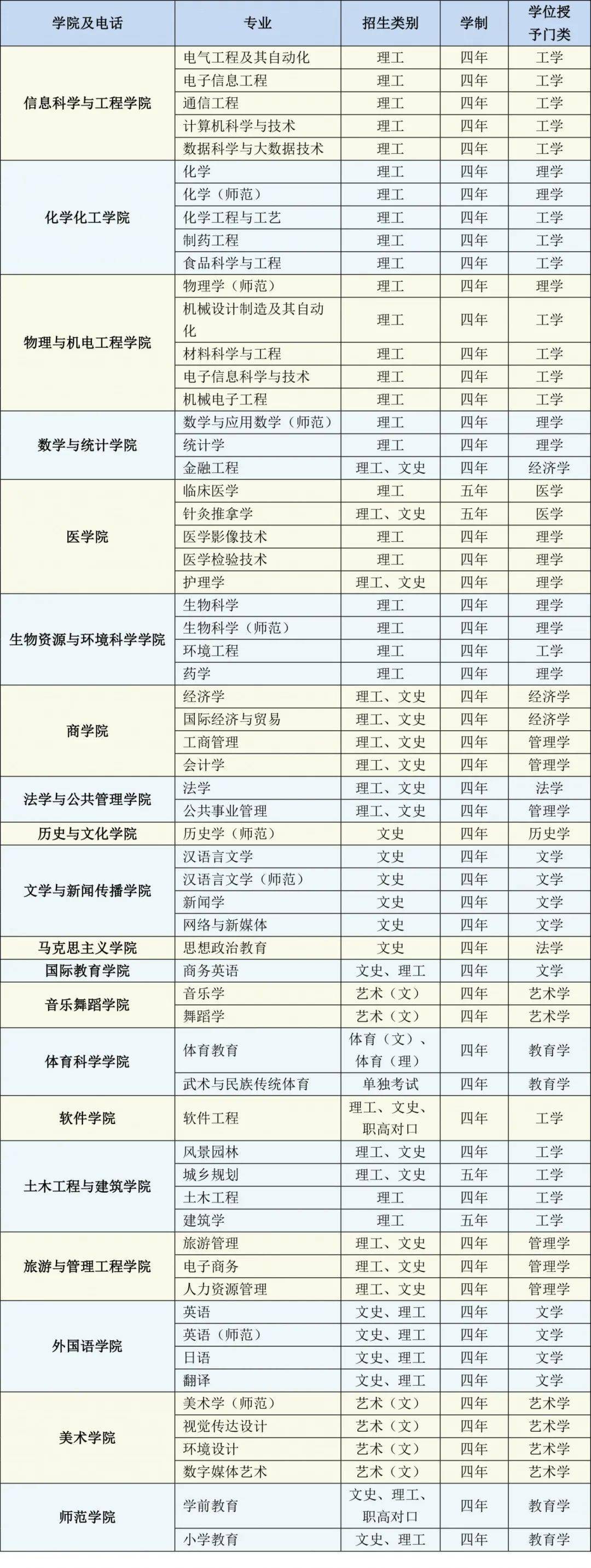 吉首大学各省招生计划出炉,这份报考指南请收好!