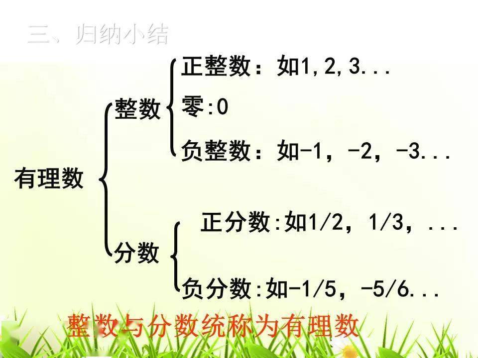 北师大版七年级上2.1有理数