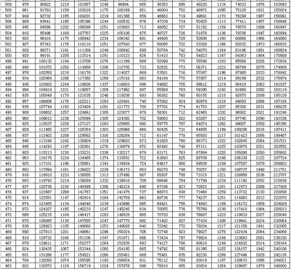 高考|刚刚，2020年山东高考一分一段表出炉！你的成绩排多少？