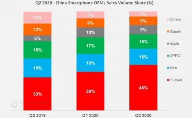 2020年苹果市gdp_2020年中国gdp变化图(2)
