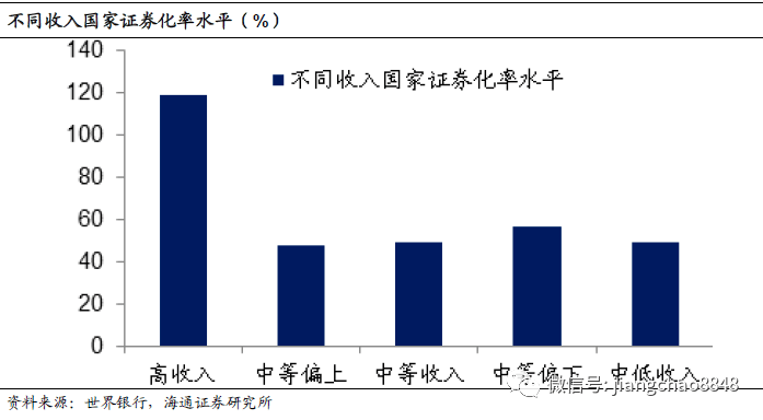 人均gdp世界银行标准_世界人均gdp排名图片(2)