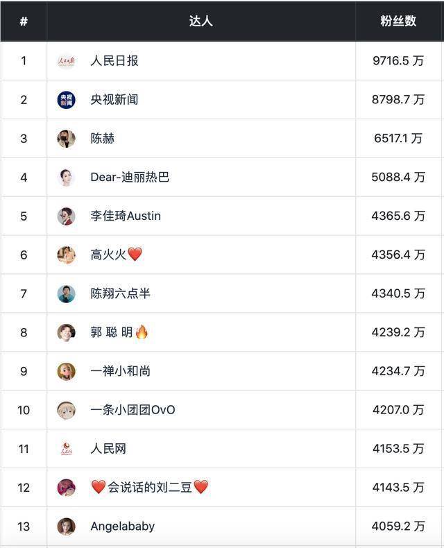快手排名最新_快手头像高清男生最新(2)