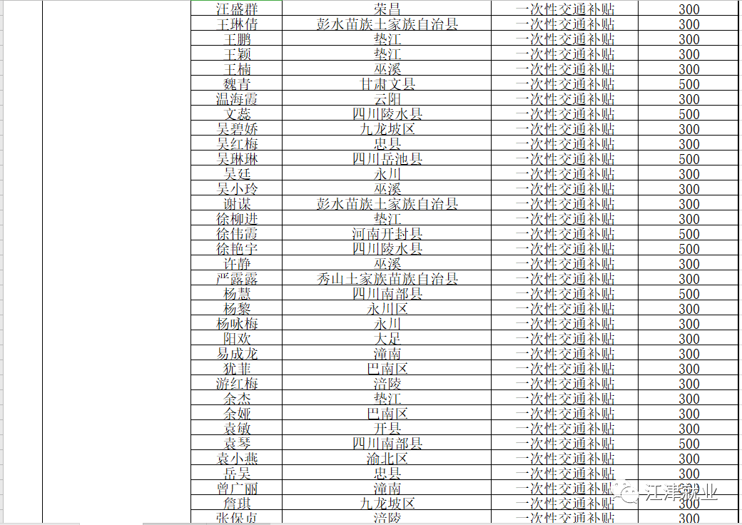 2020年江津区gdp_江津
