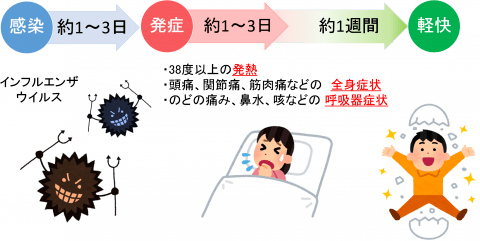 日本疫情最新消息多少例了日本流感是真的吗
