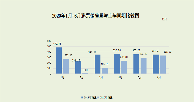 胶州2020年6月份gdp_中德美日机床订单额最大降幅33 ,国内企业净利增幅超2212