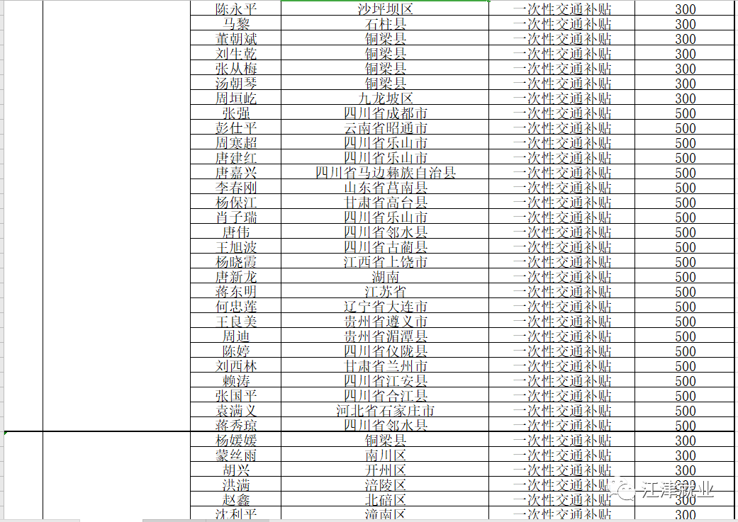 2020年江津区gdp_江津