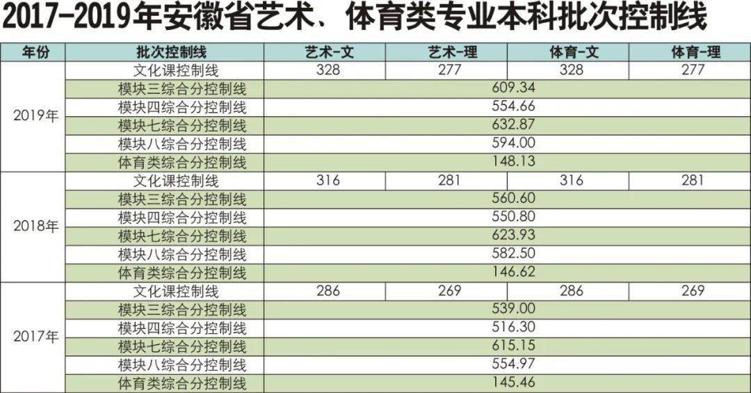 阜阳师范大学单招录取分数线（阜阳师范大学单招录取分数线是多少）