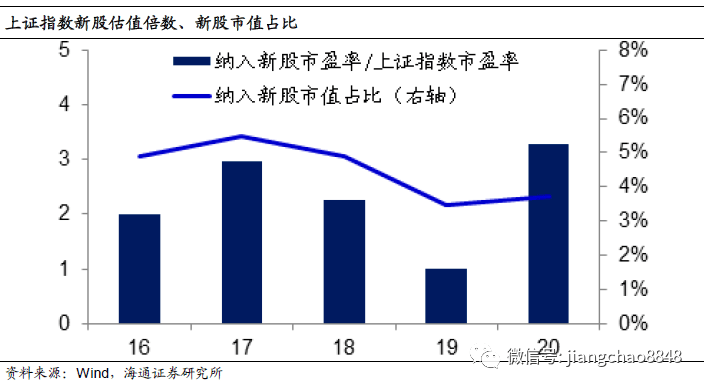 股市|海通姜超：A股贵不贵，值不值得买？