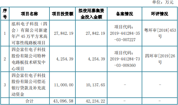 刘天明|四会富仕近4年收到现金均不敌营收 产品售价连降3年