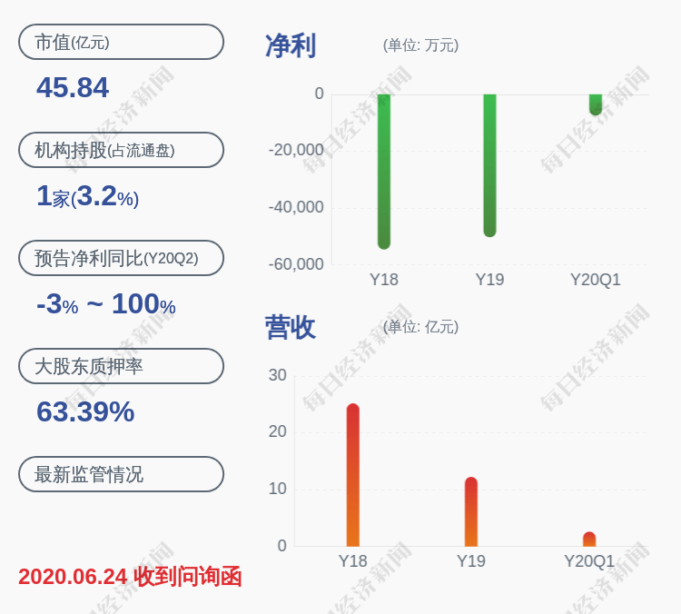亏损！*ST辉丰：2020年半年度净利润约-4834万元