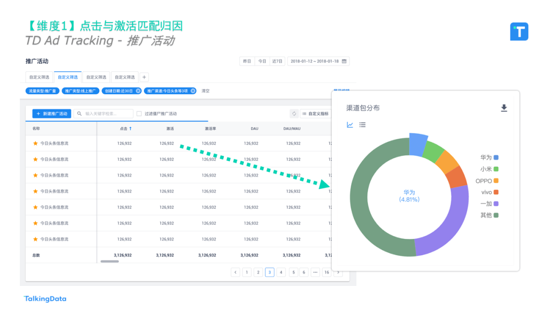 直播|Android 手机厂商应用市场劫包，推广人员该如何应对？