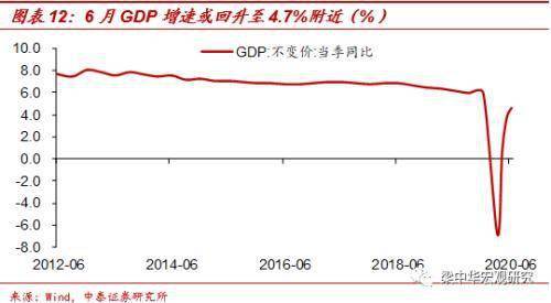 新冠疫情gdp变动_中金 中国增长回到5 将需要多大的财政宽松力度(2)