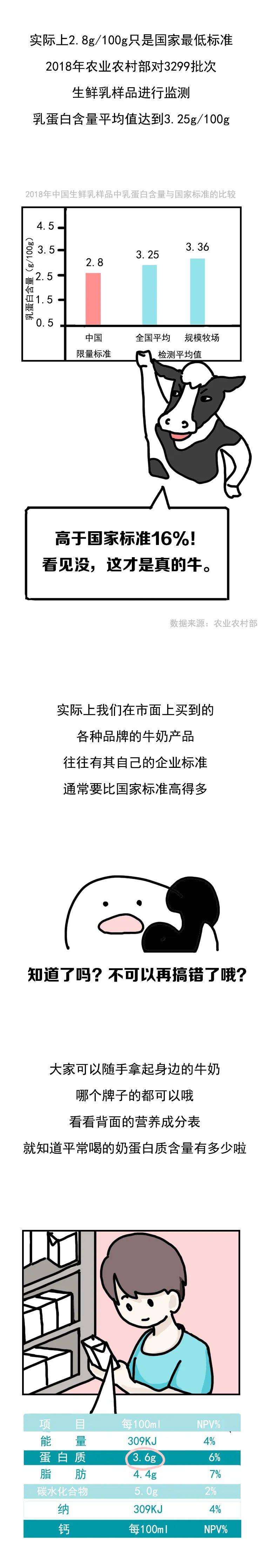 为什么|“为什么不喝我的奶？”