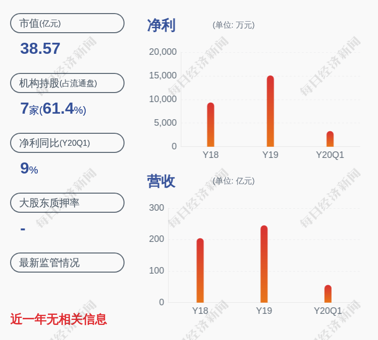 曾健辉|交易异动！英特集团：无未披露的重大信息 近3个交易日上涨26.66%