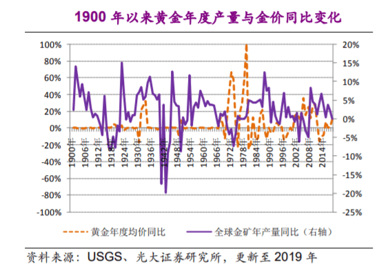 情绪|现货黄金创历史新高！黄金ETF连续加仓！避险情绪下黄金市场升温，投资者能否“上车”？
