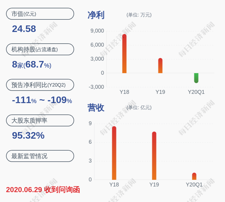 股份|减持！天际股份：控股股东汕头天际持有的约266万股被强制平仓