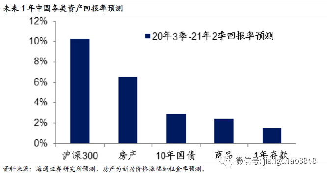 股市|海通姜超：A股贵不贵，值不值得买？