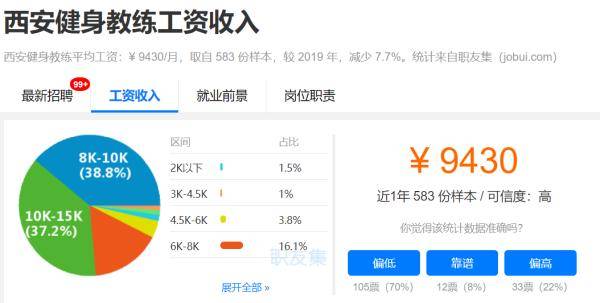 职业|12782元！在西安的你达标了吗？