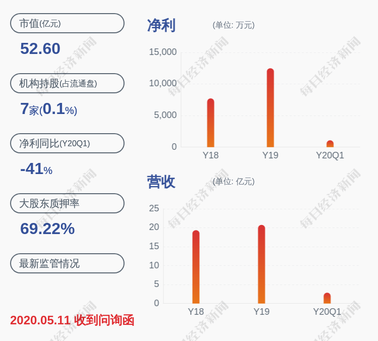 交易异动！神剑股份：无应披露而未披露的重大事项近3个交易日上涨25.1%