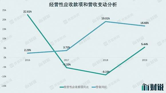 跌价|财说| 账上资金成谜，巨力索具大玩财务平衡术