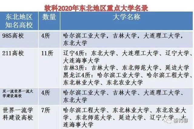 2020年东北三省的gdp_东北三省地图