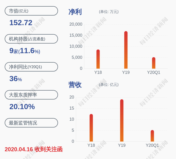 广和通：减持计划到期陈仕江未减持公司股份